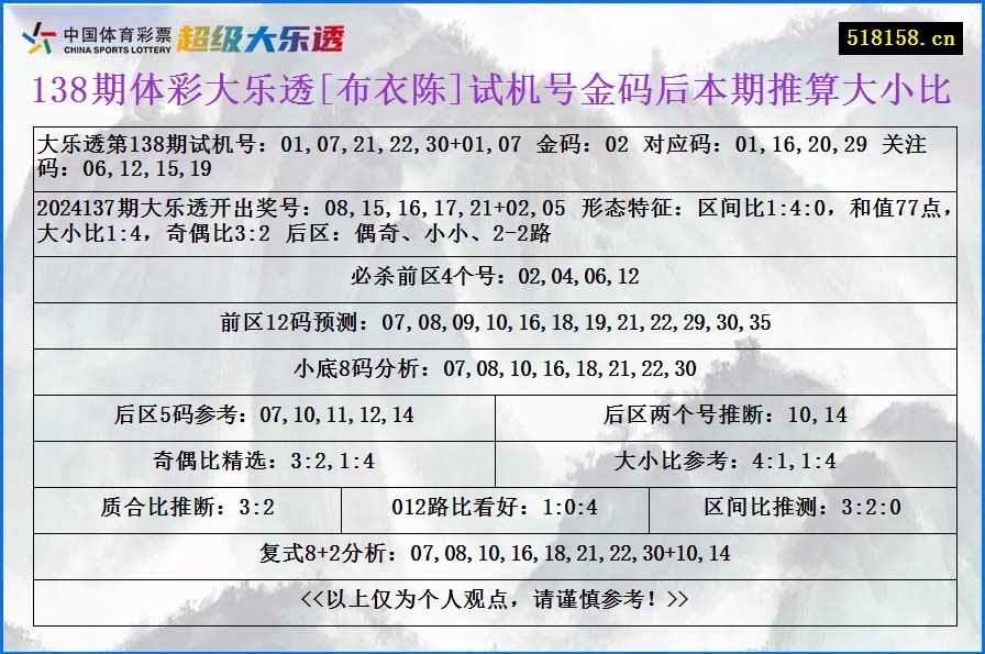 138期体彩大乐透[布衣陈]试机号金码后本期推算大小比