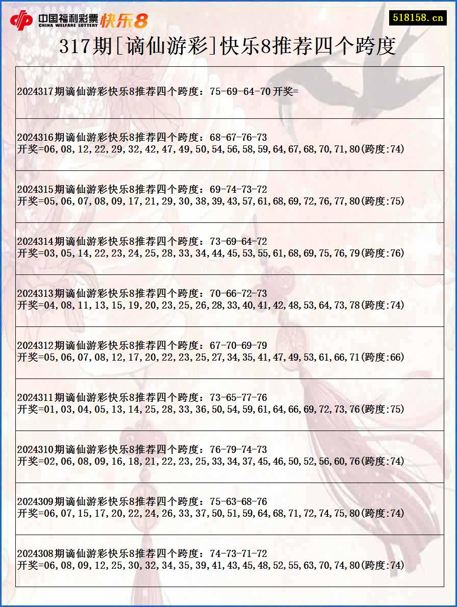 317期[谪仙游彩]快乐8推荐四个跨度