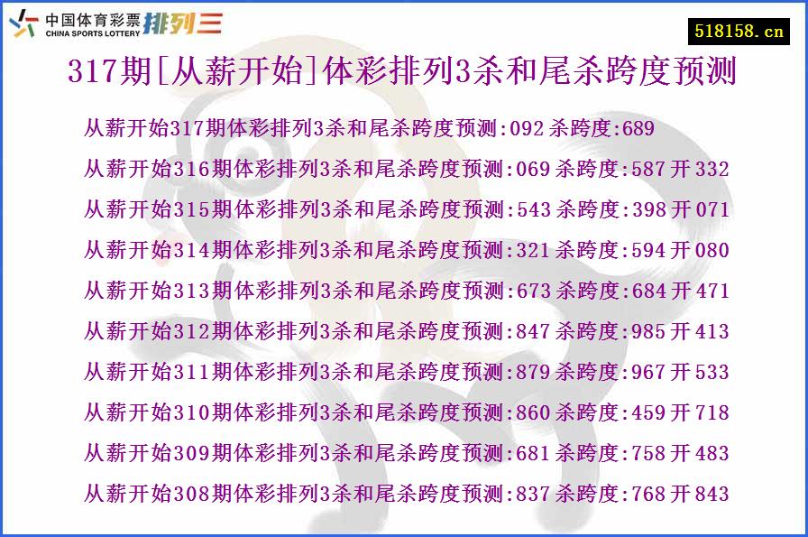 317期[从薪开始]体彩排列3杀和尾杀跨度预测