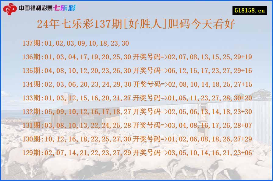 24年七乐彩137期[好胜人]胆码今天看好