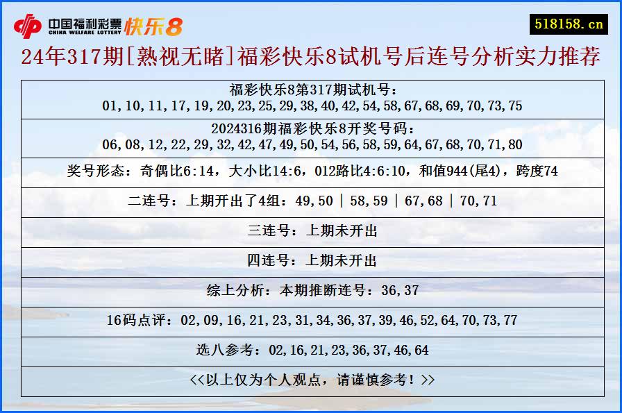 24年317期[熟视无睹]福彩快乐8试机号后连号分析实力推荐