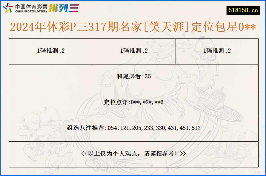 2024年体彩P三317期名家[笑天涯]定位包星0**