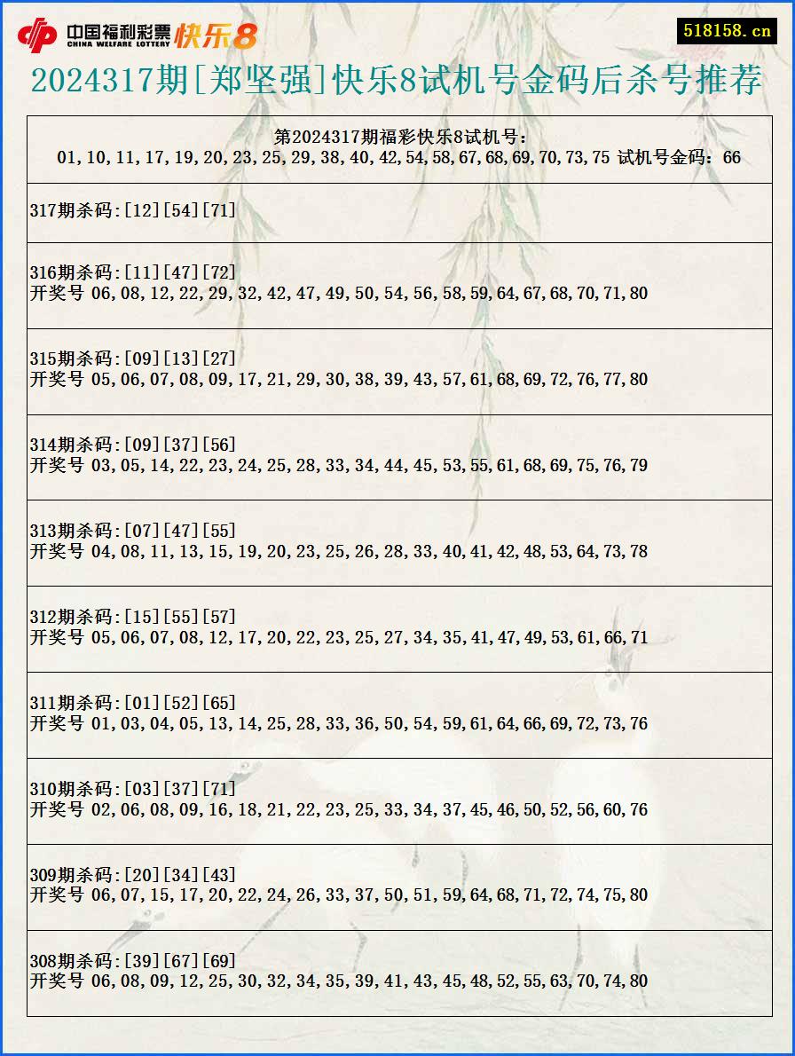 2024317期[郑坚强]快乐8试机号金码后杀号推荐