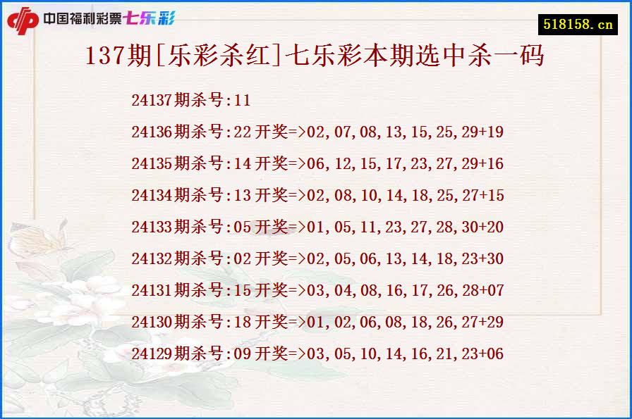 137期[乐彩杀红]七乐彩本期选中杀一码