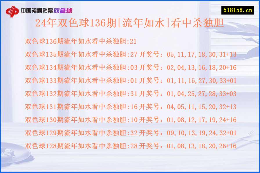 24年双色球136期[流年如水]看中杀独胆