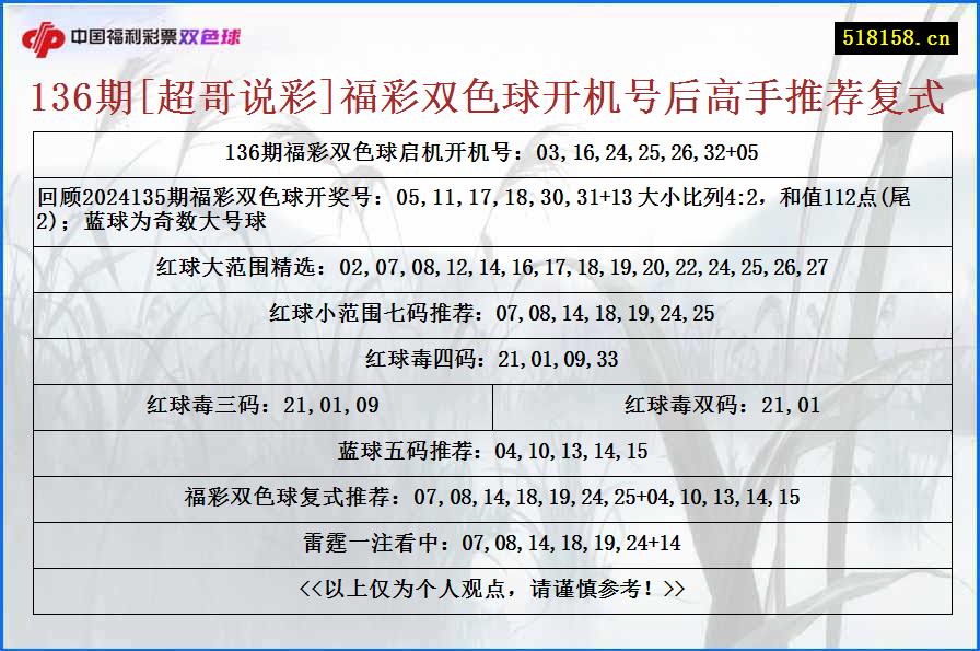 136期[超哥说彩]福彩双色球开机号后高手推荐复式