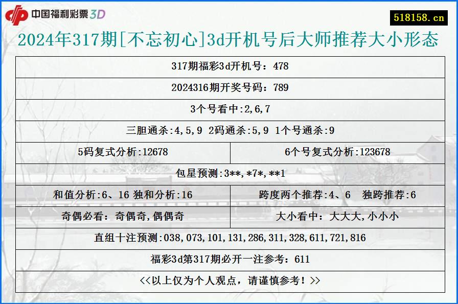 2024年317期[不忘初心]3d开机号后大师推荐大小形态