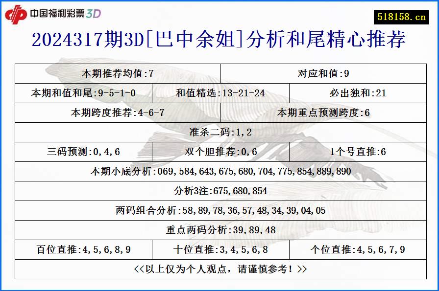 2024317期3D[巴中余姐]分析和尾精心推荐