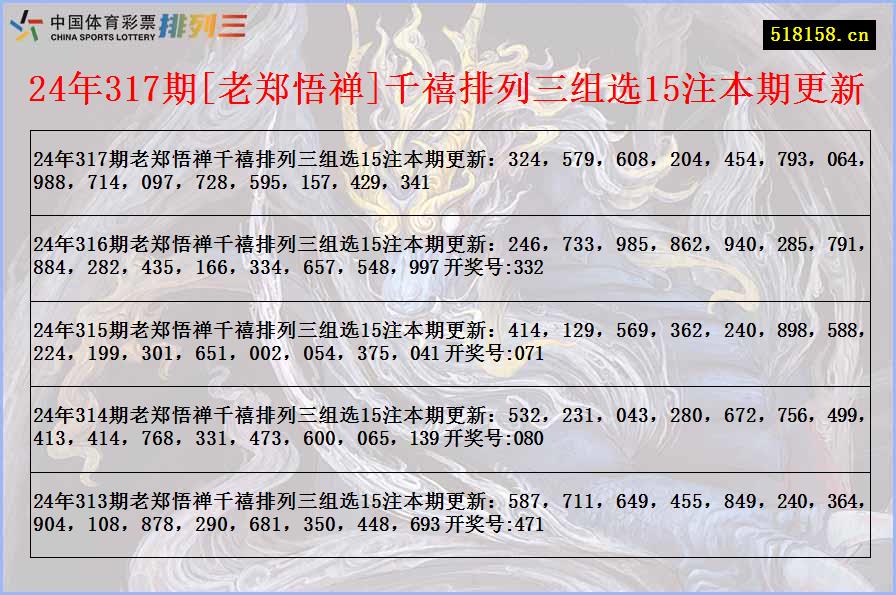 24年317期[老郑悟禅]千禧排列三组选15注本期更新