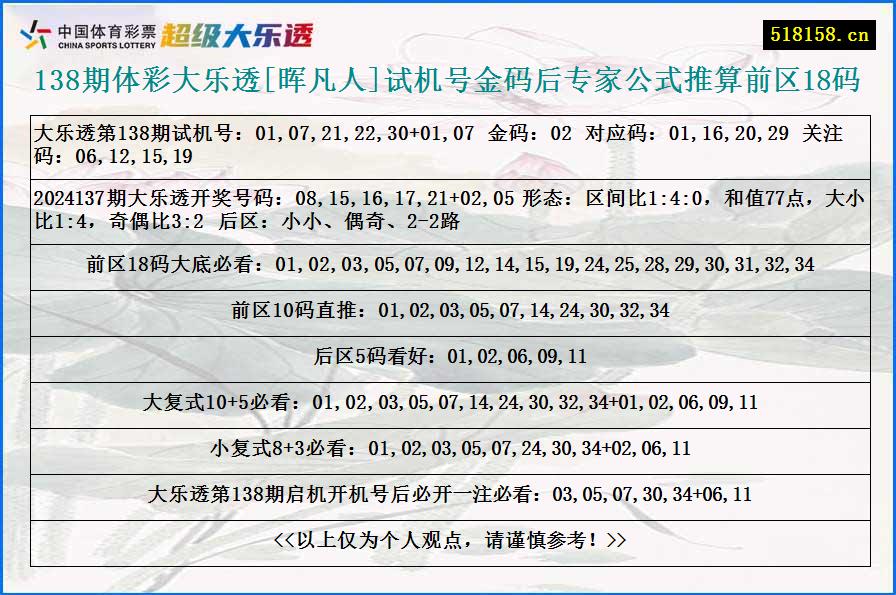 138期体彩大乐透[晖凡人]试机号金码后专家公式推算前区18码