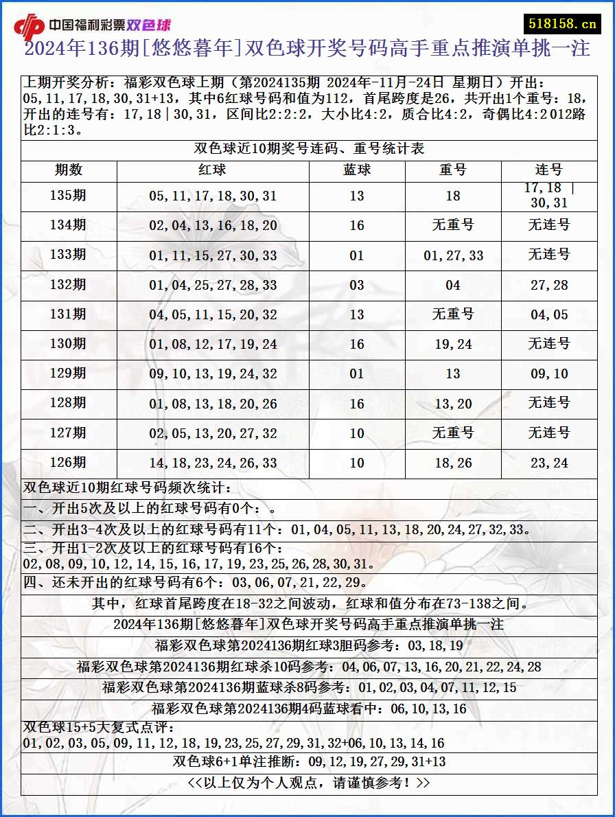 2024年136期[悠悠暮年]双色球开奖号码高手重点推演单挑一注