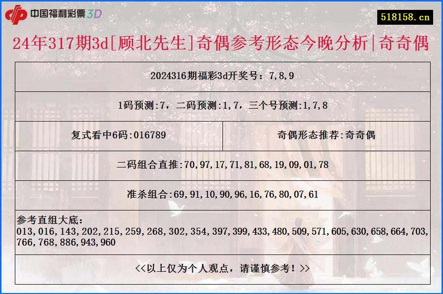 24年317期3d[顾北先生]奇偶参考形态今晚分析|奇奇偶