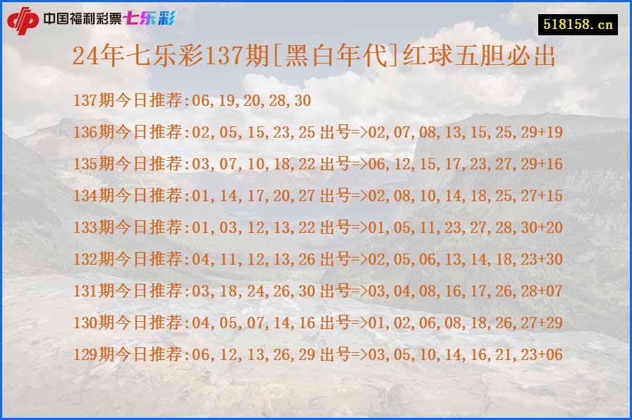 24年七乐彩137期[黑白年代]红球五胆必出