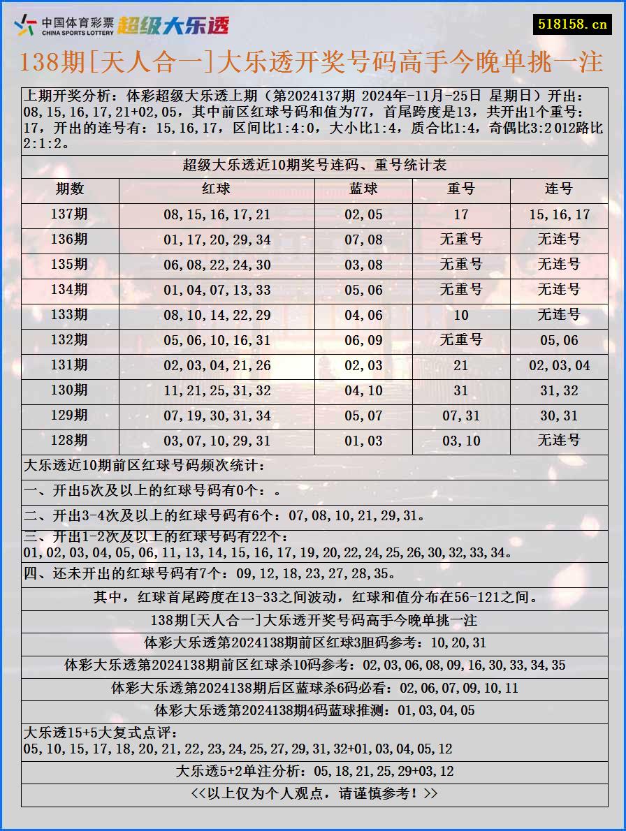 138期[天人合一]大乐透开奖号码高手今晚单挑一注