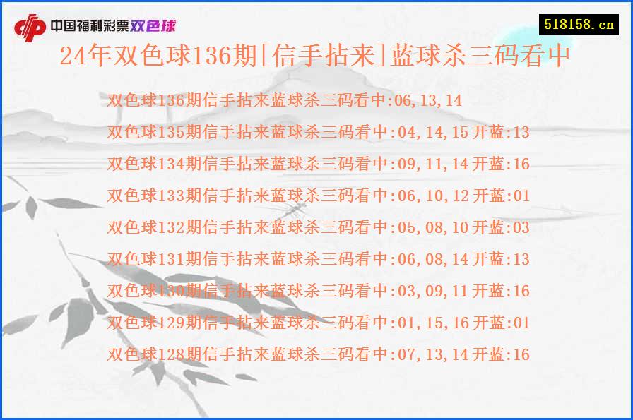 24年双色球136期[信手拈来]蓝球杀三码看中