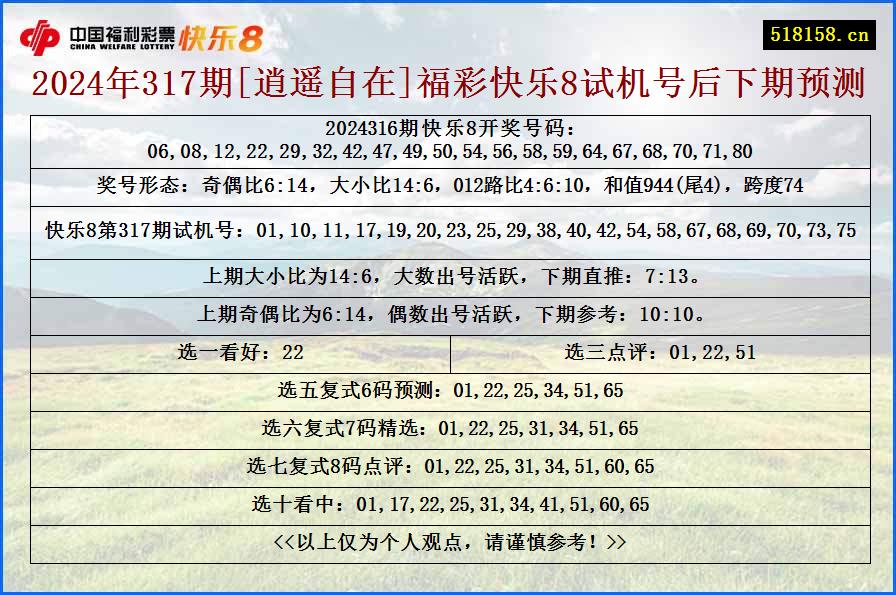 2024年317期[逍遥自在]福彩快乐8试机号后下期预测