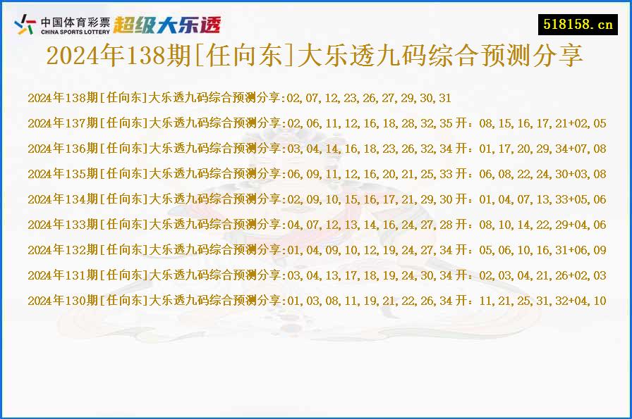 2024年138期[任向东]大乐透九码综合预测分享