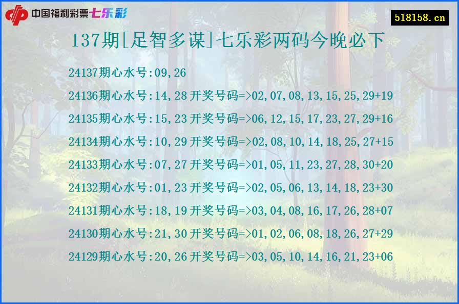 137期[足智多谋]七乐彩两码今晚必下