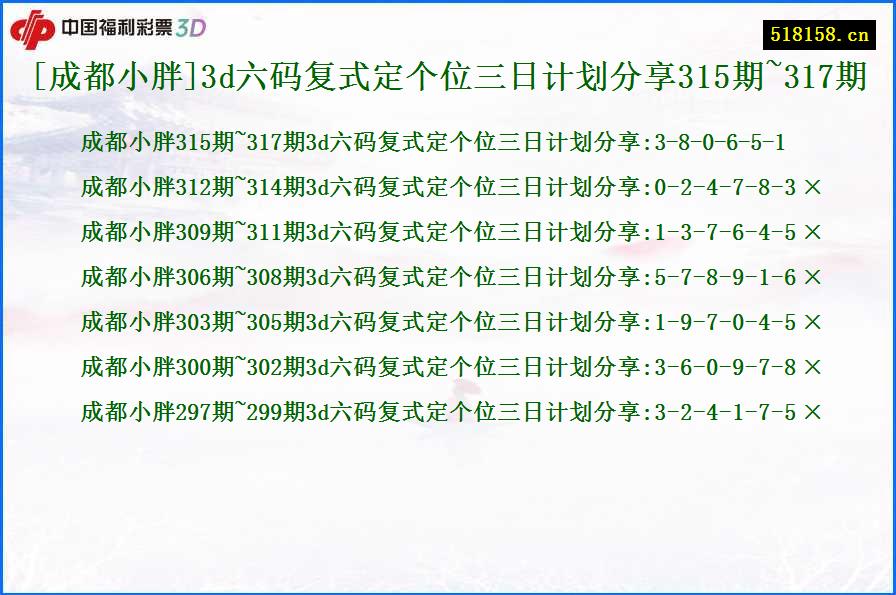 [成都小胖]3d六码复式定个位三日计划分享315期~317期