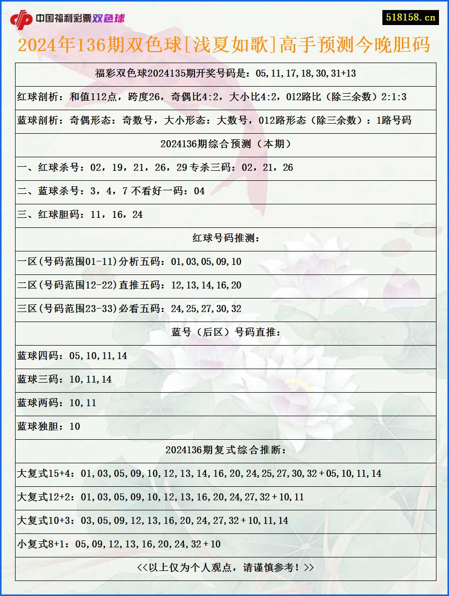 2024年136期双色球[浅夏如歌]高手预测今晚胆码