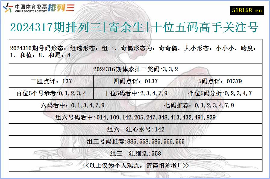 2024317期排列三[寄余生]十位五码高手关注号