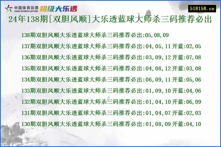 24年138期[双胆风顺]大乐透蓝球大师杀三码推荐必出