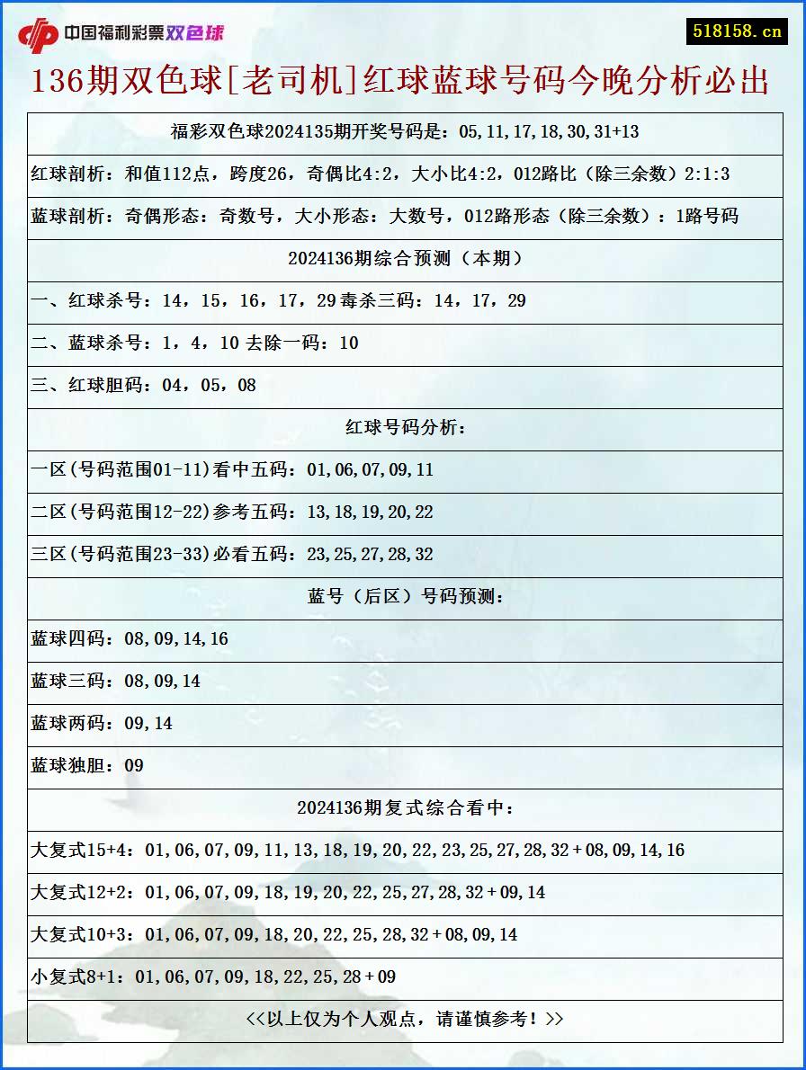 136期双色球[老司机]红球蓝球号码今晚分析必出