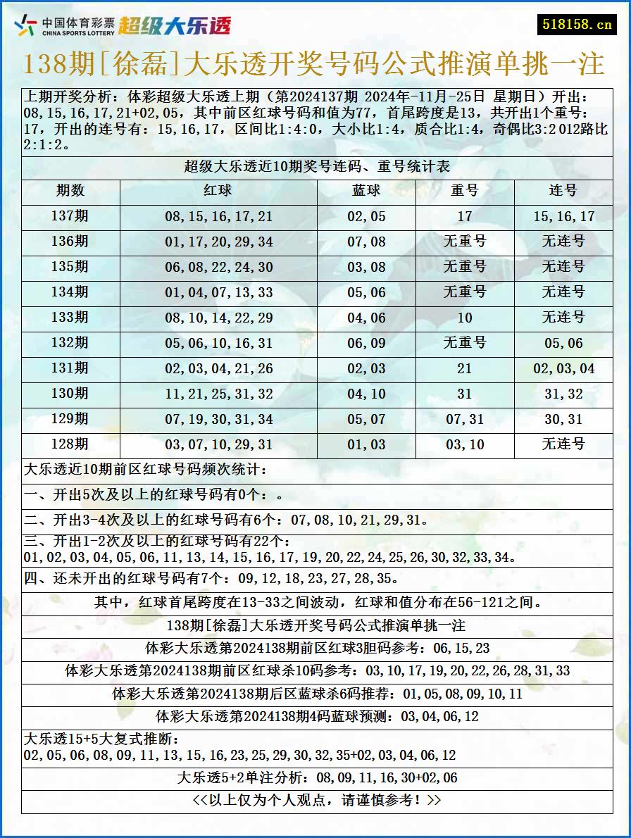 138期[徐磊]大乐透开奖号码公式推演单挑一注