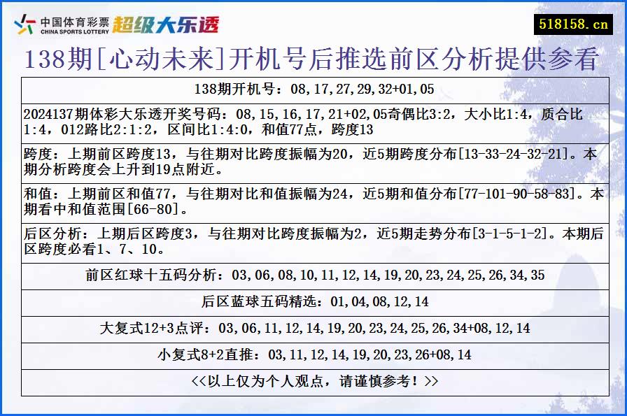 138期[心动未来]开机号后推选前区分析提供参看