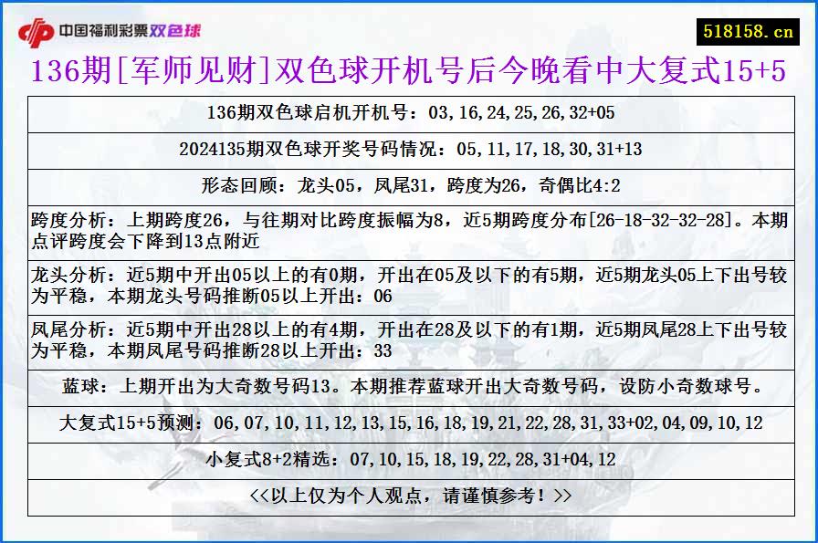 136期[军师见财]双色球开机号后今晚看中大复式15+5