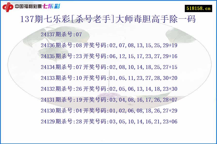 137期七乐彩[杀号老手]大师毒胆高手除一码