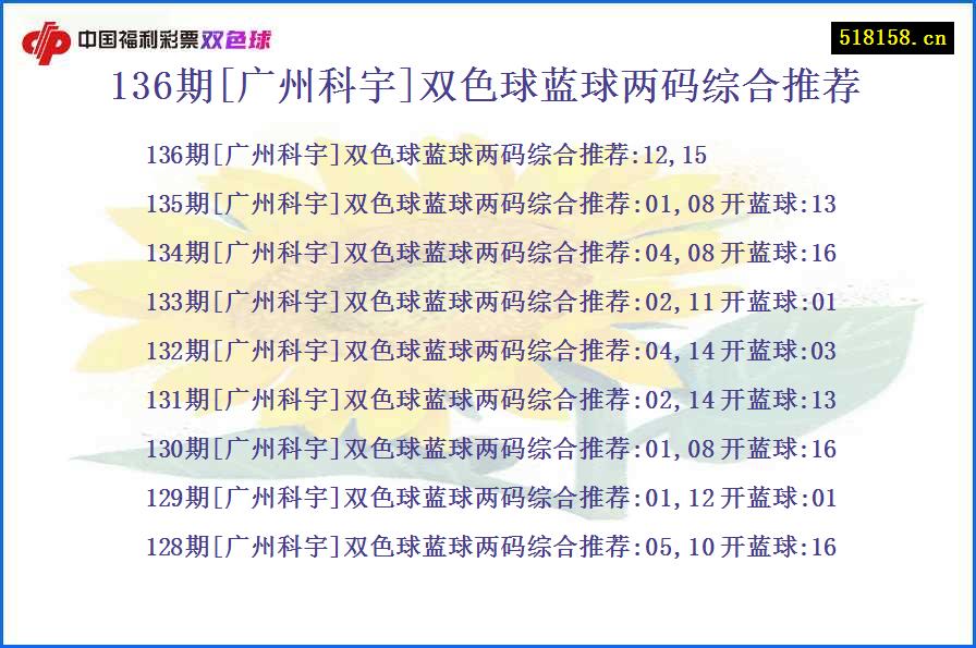 136期[广州科宇]双色球蓝球两码综合推荐