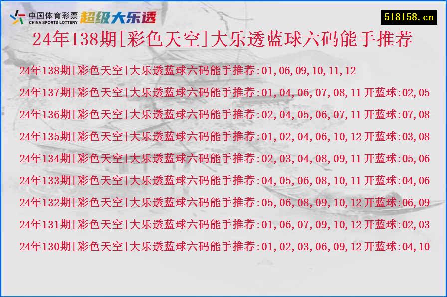 24年138期[彩色天空]大乐透蓝球六码能手推荐