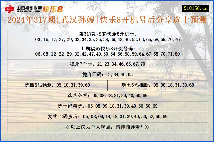 2024年317期[武汉孙嫂]快乐8开机号后分享选十预测