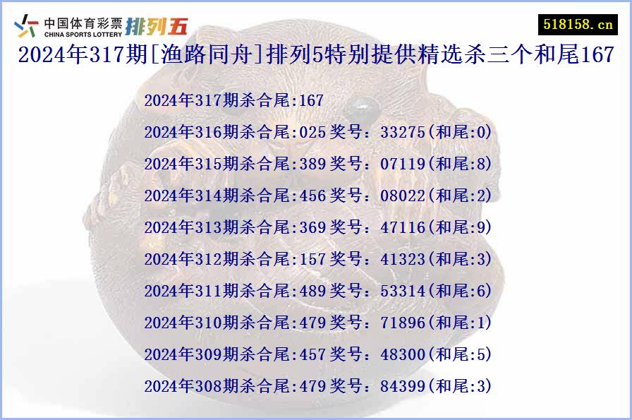 2024年317期[渔路同舟]排列5特别提供精选杀三个和尾167