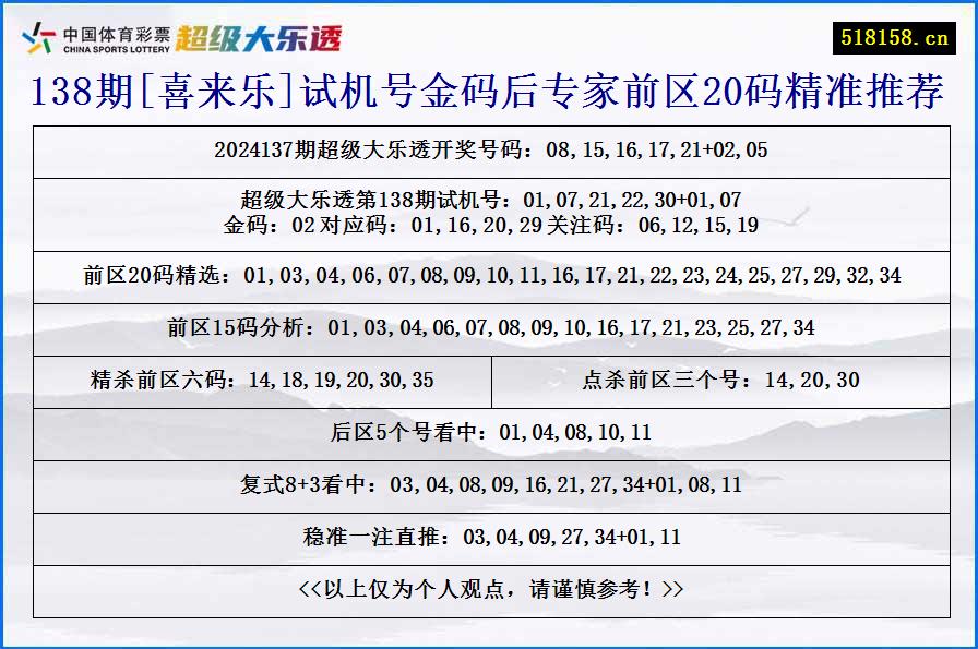 138期[喜来乐]试机号金码后专家前区20码精准推荐