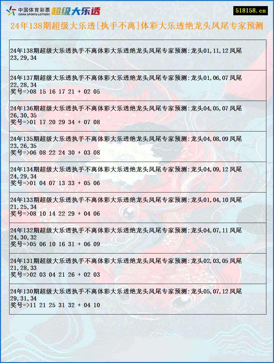 24年138期超级大乐透[执手不离]体彩大乐透绝龙头凤尾专家预测