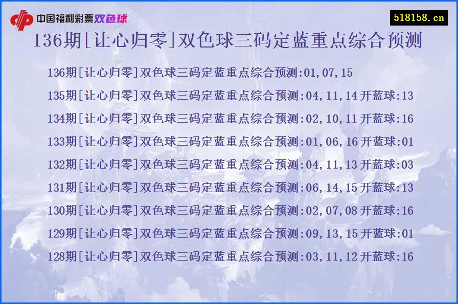 136期[让心归零]双色球三码定蓝重点综合预测