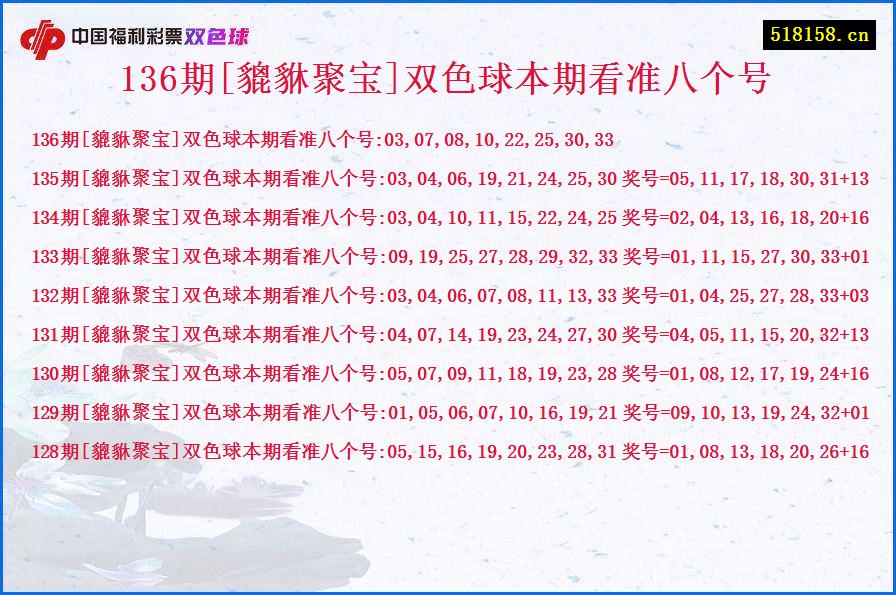 136期[貔貅聚宝]双色球本期看准八个号