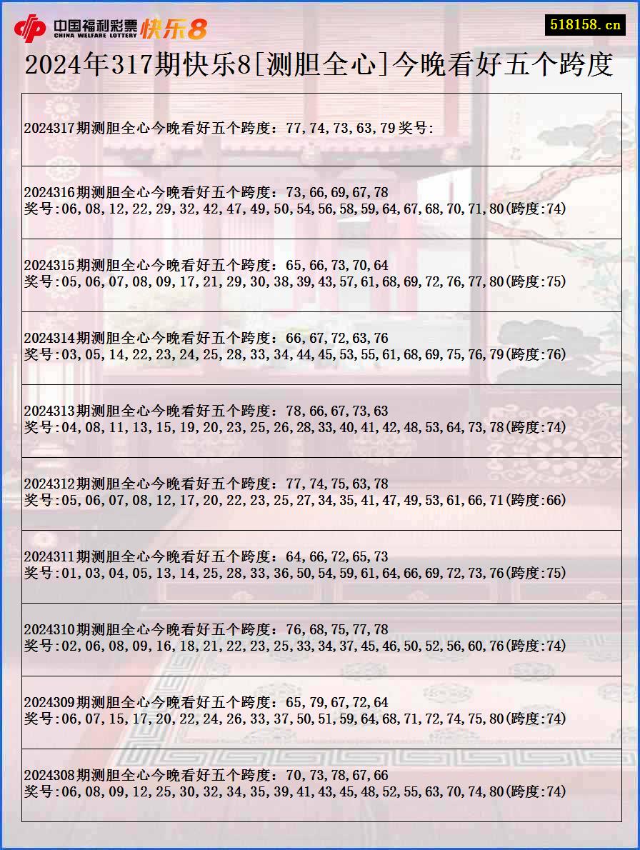 2024年317期快乐8[测胆全心]今晚看好五个跨度