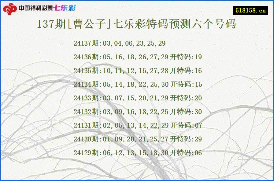 137期[曹公子]七乐彩特码预测六个号码