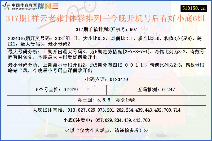 317期[祥云老张]体彩排列三今晚开机号后看好小底6组