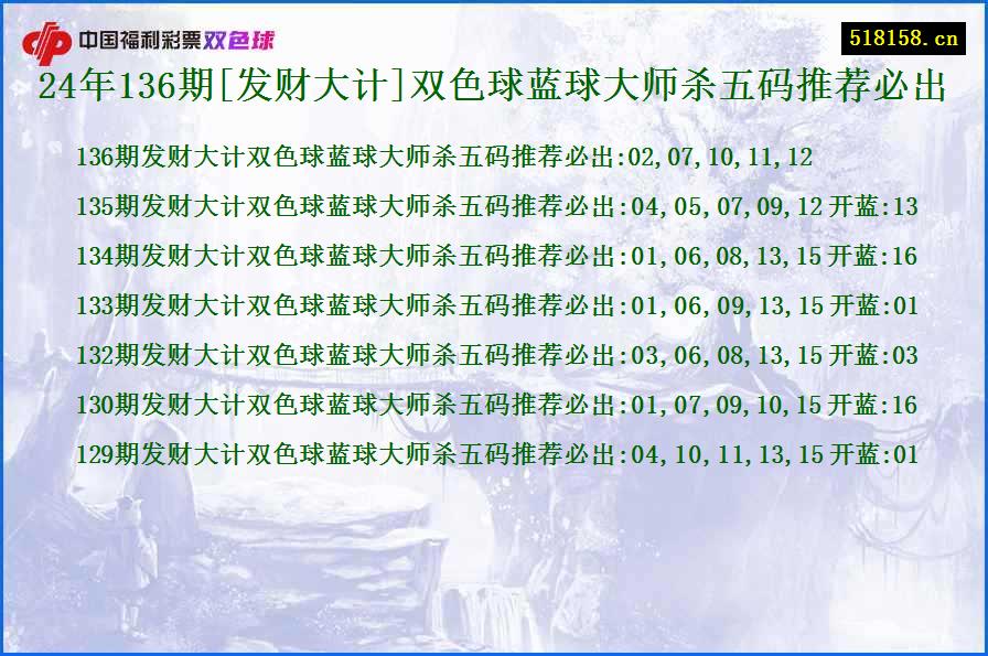 24年136期[发财大计]双色球蓝球大师杀五码推荐必出