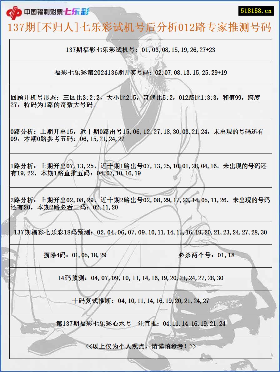 137期[不归人]七乐彩试机号后分析012路专家推测号码