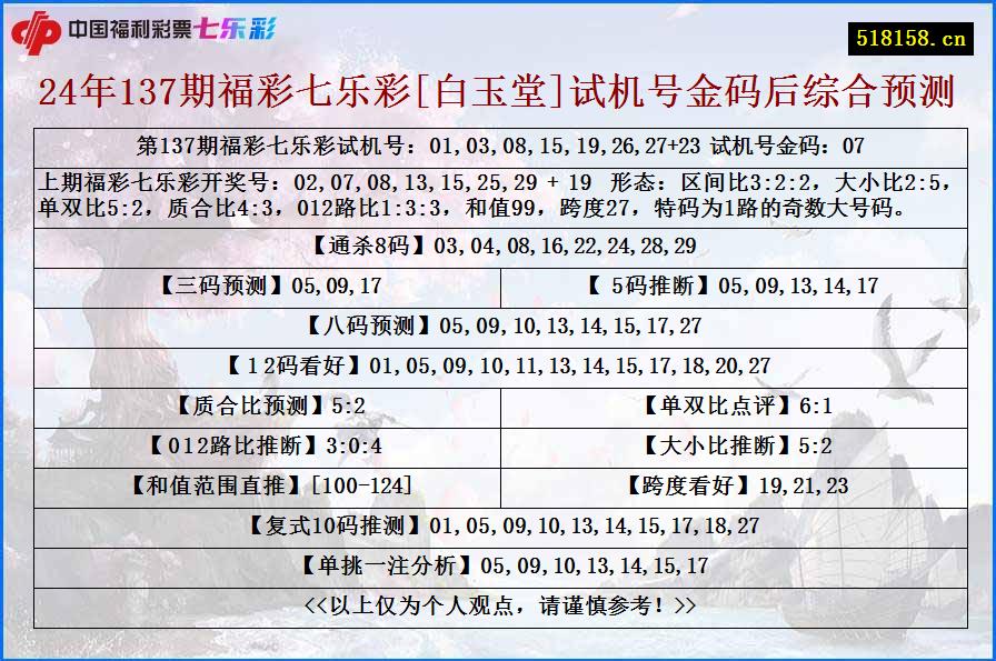 24年137期福彩七乐彩[白玉堂]试机号金码后综合预测