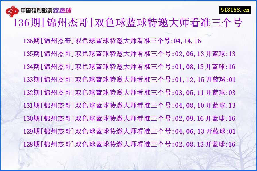 136期[锦州杰哥]双色球蓝球特邀大师看准三个号