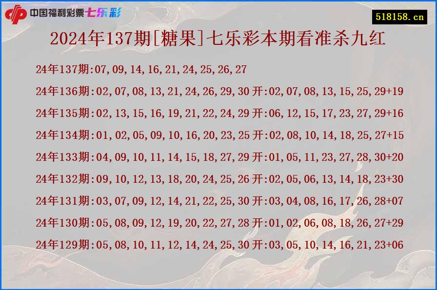 2024年137期[糖果]七乐彩本期看准杀九红