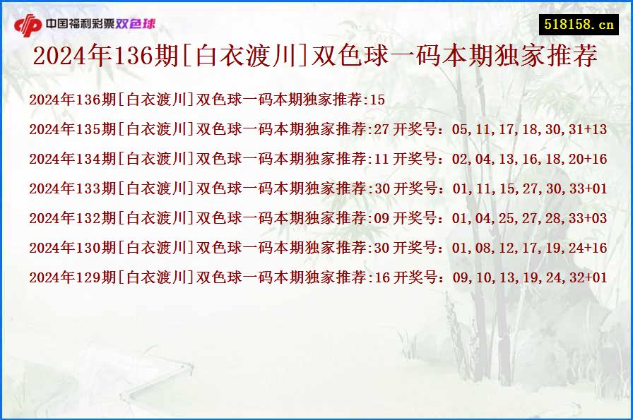 2024年136期[白衣渡川]双色球一码本期独家推荐