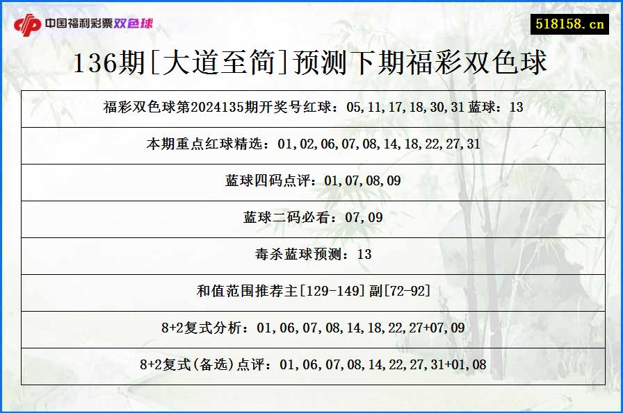 136期[大道至简]预测下期福彩双色球