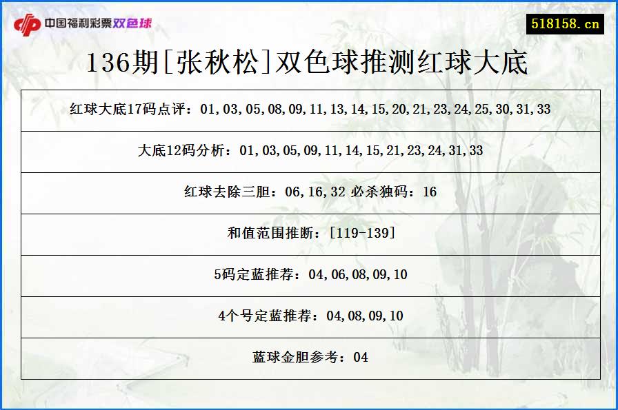 136期[张秋松]双色球推测红球大底